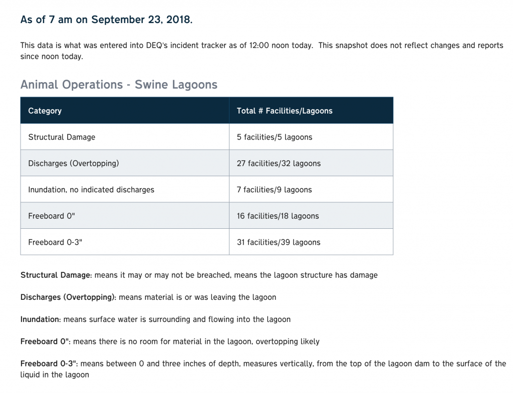 Screenshot from NCDEQ website Sept 23